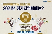 이재명표 경제방역 핵심정책 ‘경기지역화폐’ 대폭 확대 발행