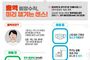 해외 여행 '홍역 환자' 확산...의정부시 보건소, 예방 수칙 준수 당부