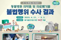 경기도 특사경, 동물병원 의료폐기물 불법행위 34건 적발