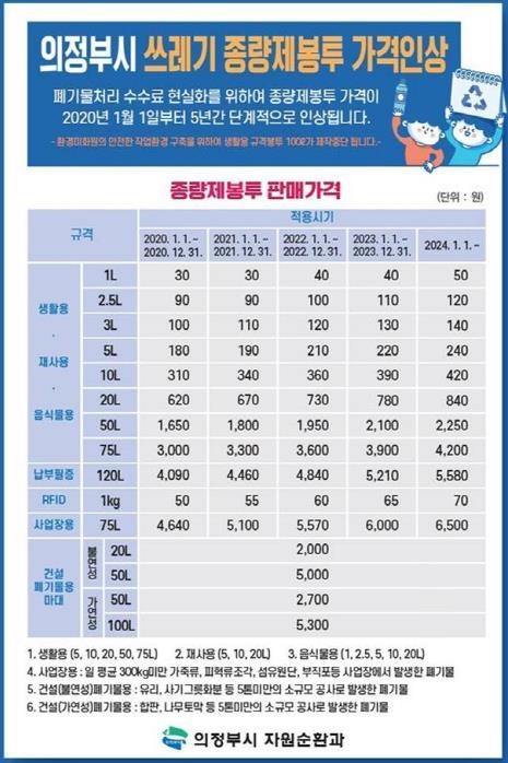 종량제봉투 인상 가격 요율표