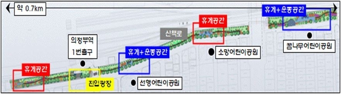 완충녹지 내 도입시설 조감도