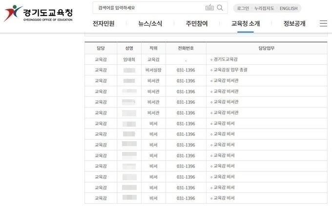 경기도교육청 비서실 조직도