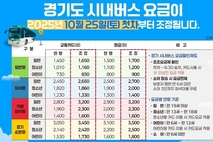 경기도, 6년 만에 시내버스 요금 인상...도민 부담 '최소화'